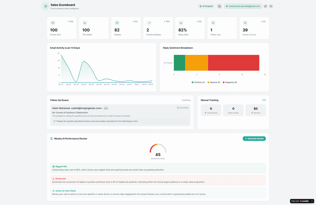 Real-Time AI Sales Scoreboard screenshot